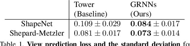 Figure 2 for Learning Spatial Common Sense with Geometry-Aware Recurrent Networks