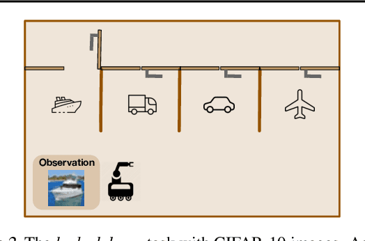 Figure 3 for Offline RL Policies Should be Trained to be Adaptive