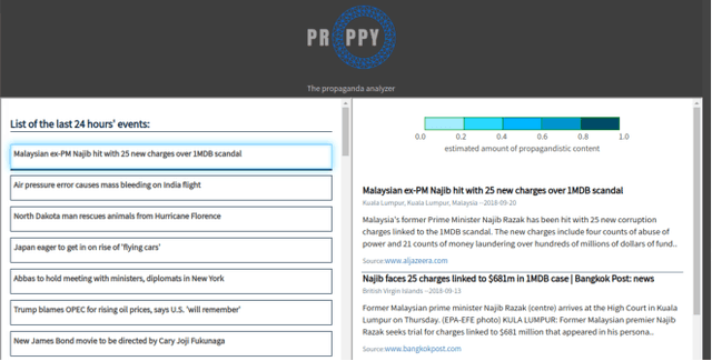 Figure 2 for Proppy: A System to Unmask Propaganda in Online News
