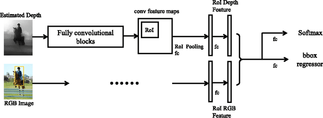 Figure 3 for Exploiting Depth from Single Monocular Images for Object Detection and Semantic Segmentation