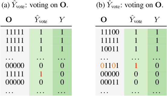 Figure 2 for Rethinking Fano's Inequality in Ensemble Learning