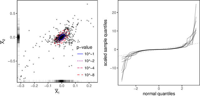 Figure 2 for Learning causal effects from many randomized experiments using regularized instrumental variables
