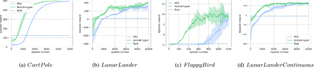 Figure 2 for KoGuN: Accelerating Deep Reinforcement Learning via Integrating Human Suboptimal Knowledge