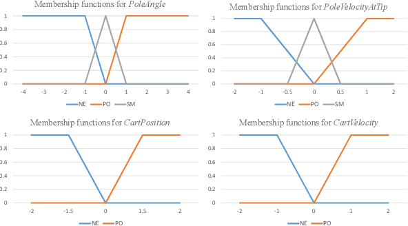 Figure 4 for KoGuN: Accelerating Deep Reinforcement Learning via Integrating Human Suboptimal Knowledge