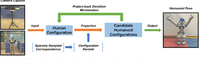 Figure 2 for Motion Imitation Based on Sparsely Sampled Correspondence