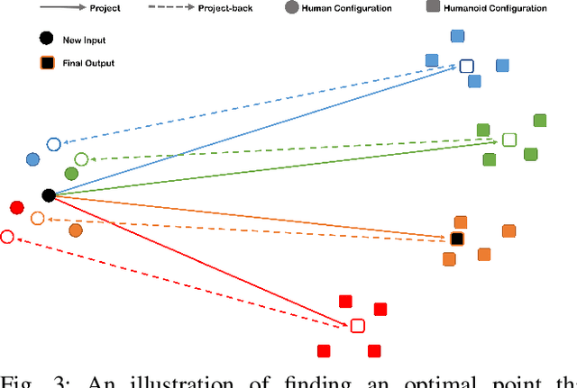 Figure 3 for Motion Imitation Based on Sparsely Sampled Correspondence