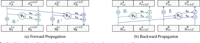 Figure 4 for C-Flow: Conditional Generative Flow Models for Images and 3D Point Clouds
