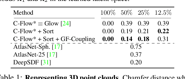 Figure 1 for C-Flow: Conditional Generative Flow Models for Images and 3D Point Clouds