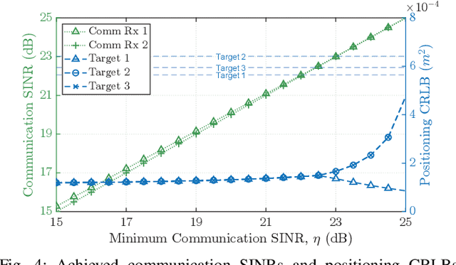 Figure 4 for Optimal Precoder Design for MIMO-OFDM-based Joint Automotive Radar-Communication Networks