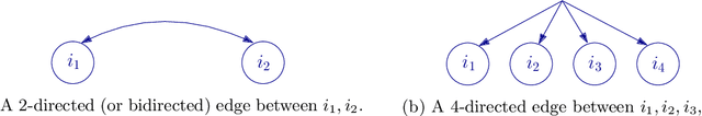 Figure 2 for Learning Linear Non-Gaussian Graphical Models with Multidirected Edges