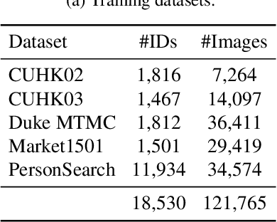 Figure 2 for Augmented Hard Example Mining for Generalizable Person Re-Identification