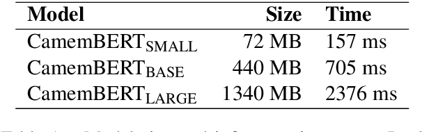 Figure 1 for On the importance of pre-training data volume for compact language models
