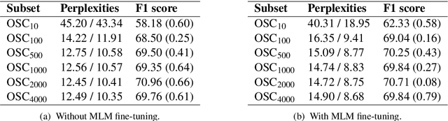 Figure 3 for On the importance of pre-training data volume for compact language models