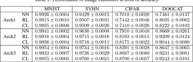 Figure 2 for Automated Image Data Preprocessing with Deep Reinforcement Learning
