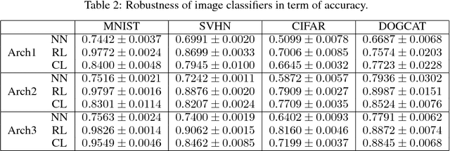 Figure 4 for Automated Image Data Preprocessing with Deep Reinforcement Learning