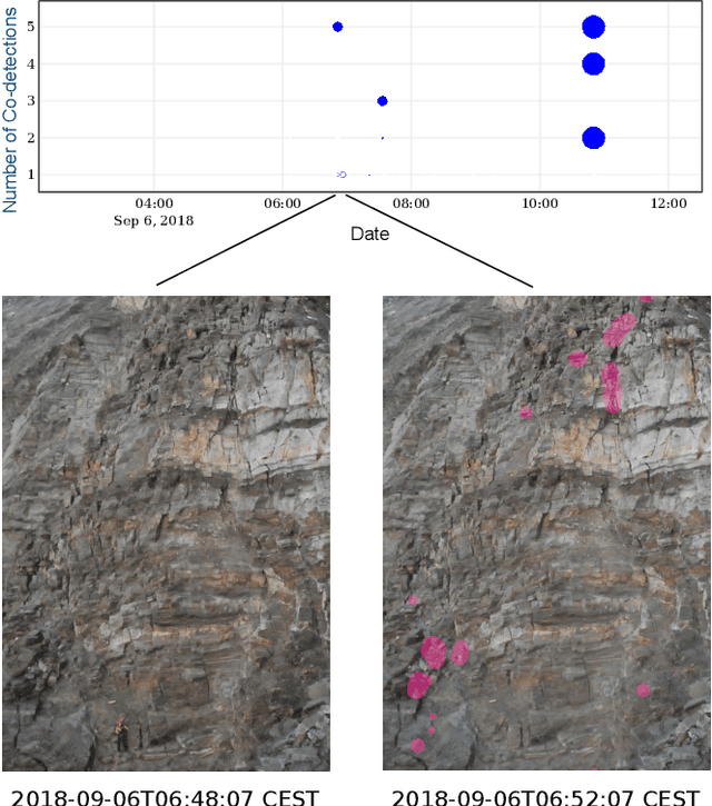 Figure 3 for Event-triggered Natural Hazard Monitoring with Convolutional Neural Networks on the Edge