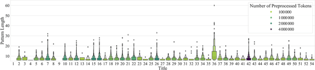 Figure 1 for Simplify Your Law: Using Information Theory to Deduplicate Legal Documents