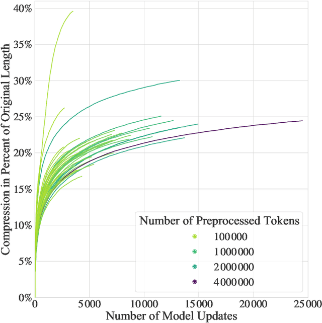 Figure 2 for Simplify Your Law: Using Information Theory to Deduplicate Legal Documents