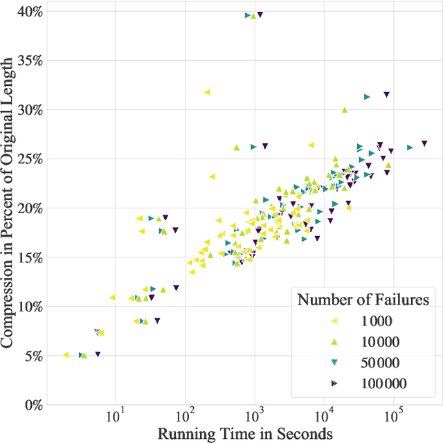 Figure 3 for Simplify Your Law: Using Information Theory to Deduplicate Legal Documents