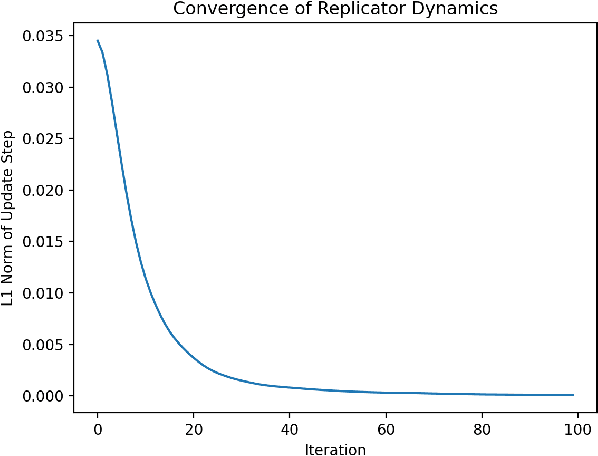 Figure 4 for For Learning in Symmetric Teams, Local Optima are Global Nash Equilibria