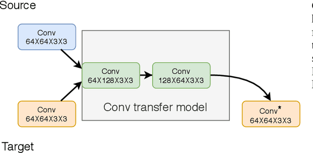 Figure 3 for Real-Time Decentralized knowledge Transfer at the Edge