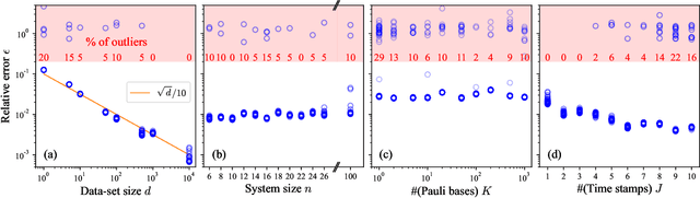 Figure 2 for Scalably learning quantum many-body Hamiltonians from dynamical data