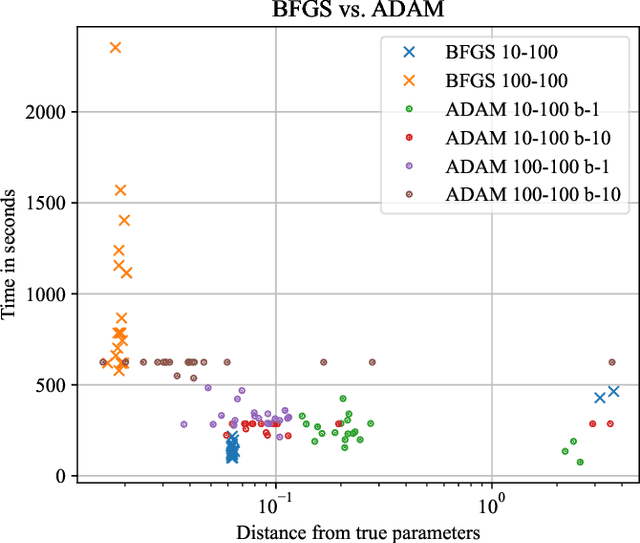 Figure 3 for Scalably learning quantum many-body Hamiltonians from dynamical data