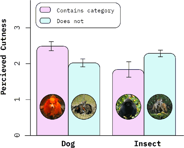 Figure 4 for Interpolating GANs to Scaffold Autotelic Creativity