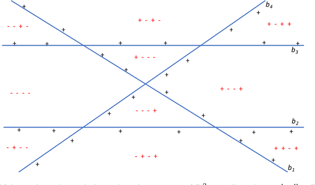 Figure 1 for Boosting Simple Learners