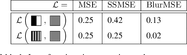 Figure 1 for Differentiable Drawing and Sketching