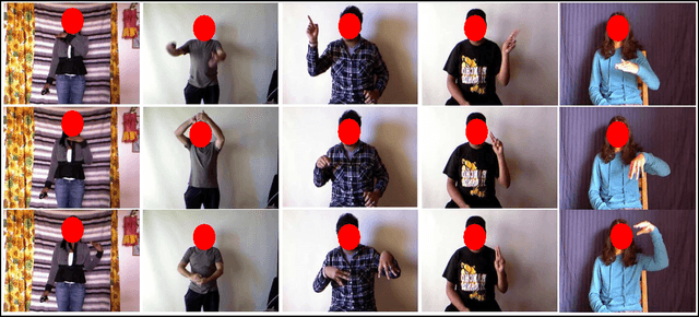 Figure 2 for Covariance of Motion and Appearance Featuresfor Spatio Temporal Recognition Tasks