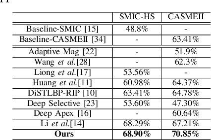 Figure 3 for A Boost in Revealing Subtle Facial Expressions: A Consolidated Eulerian Framework