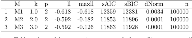 Figure 2 for Maximum likelihood estimation of a finite mixture of logistic regression models in a continuous data stream