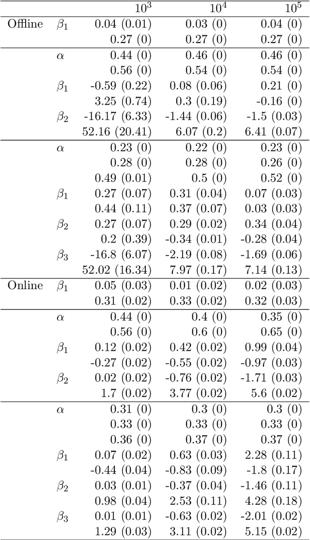 Figure 3 for Maximum likelihood estimation of a finite mixture of logistic regression models in a continuous data stream