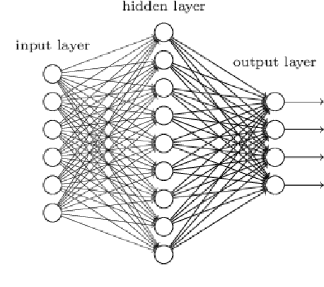 Figure 1 for Bridging the Gap: Machine Learning to Resolve Improperly Modeled Dynamics