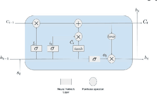 Figure 3 for Bridging the Gap: Machine Learning to Resolve Improperly Modeled Dynamics