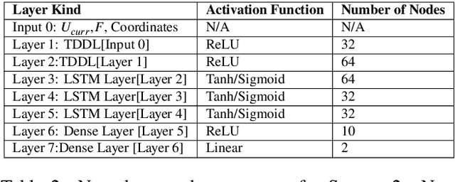 Figure 4 for Bridging the Gap: Machine Learning to Resolve Improperly Modeled Dynamics