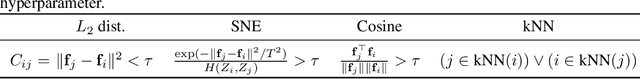 Figure 2 for LSD-C: Linearly Separable Deep Clusters