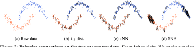 Figure 3 for LSD-C: Linearly Separable Deep Clusters