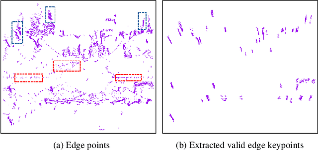Figure 4 for LinK3D: Linear Keypoints Representation for 3D LiDAR Point Cloud