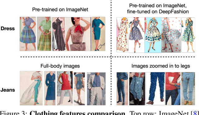 Figure 4 for From Culture to Clothing: Discovering the World Events Behind A Century of Fashion Images