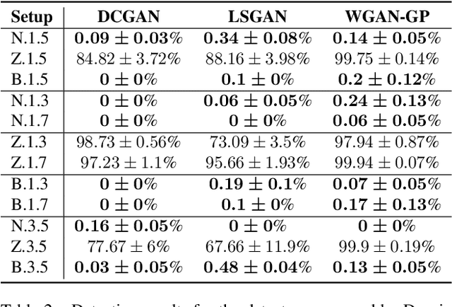 Figure 4 for A Closer Look at Fourier Spectrum Discrepancies for CNN-generated Images Detection