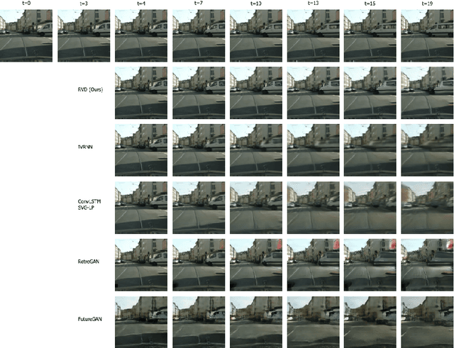 Figure 3 for Diffusion Probabilistic Modeling for Video Generation