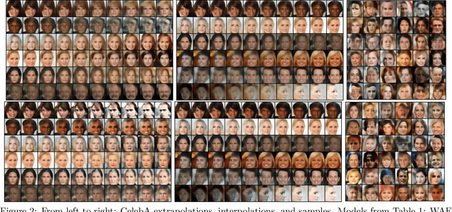 Figure 3 for Sinkhorn AutoEncoders