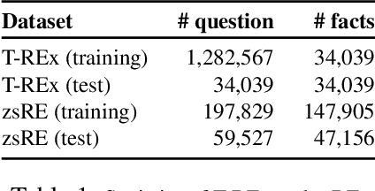 Figure 1 for Modifying Memories in Transformer Models