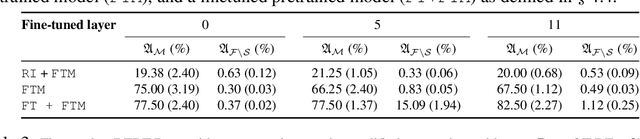 Figure 3 for Modifying Memories in Transformer Models