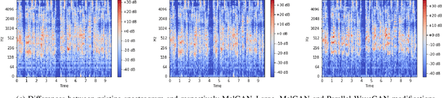 Figure 2 for SpecRNet: Towards Faster and More Accessible Audio DeepFake Detection