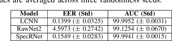 Figure 4 for SpecRNet: Towards Faster and More Accessible Audio DeepFake Detection