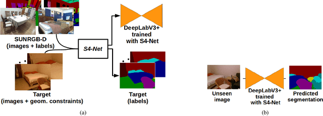 Figure 2 for Casting Geometric Constraints in Semantic Segmentation as Semi-Supervised Learning
