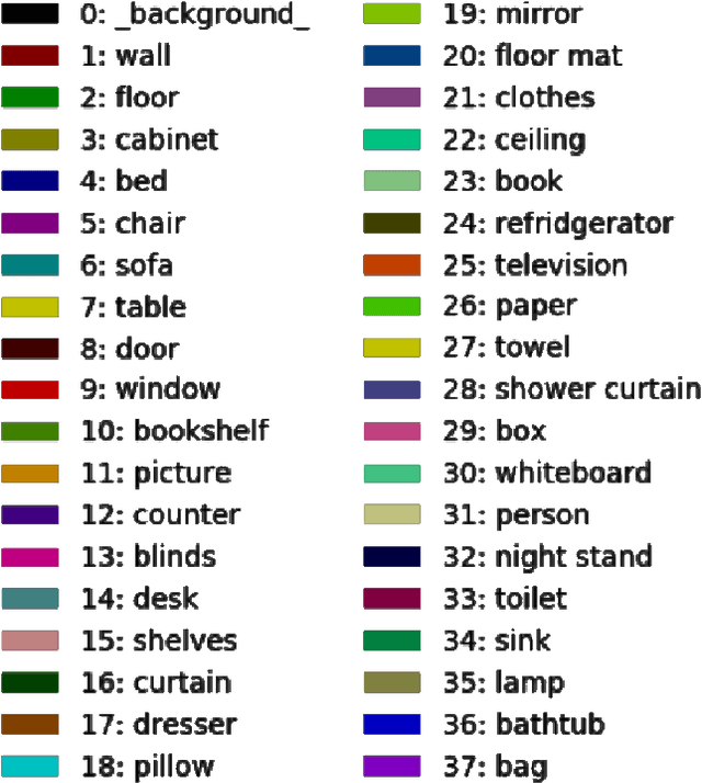 Figure 3 for Casting Geometric Constraints in Semantic Segmentation as Semi-Supervised Learning